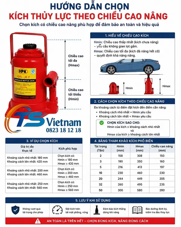 Hướng Dẫn Chọn Kích Thủy Lực Theo Tải Trọng Và Chiều Cao Nâng 6 Hướng dẫn chọn kích thủy lực theo chiều cao nâng