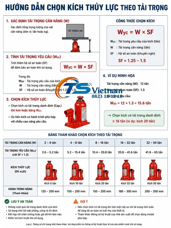 Hướng Dẫn Chọn Kích Thủy Lực Theo Tải Trọng Và Chiều Cao Nâng 5 Hướng dẫn chọn kích thủy lực theo tải trọng