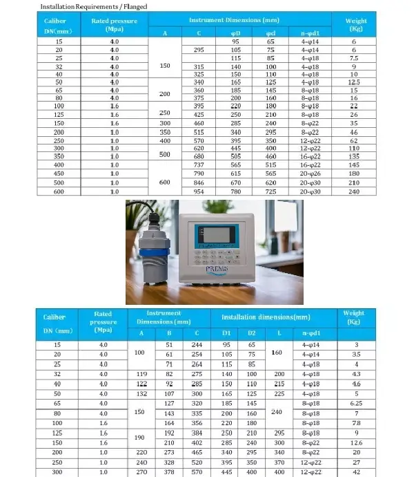 catalogue đồng hồ đo lưu lượng kênh hở