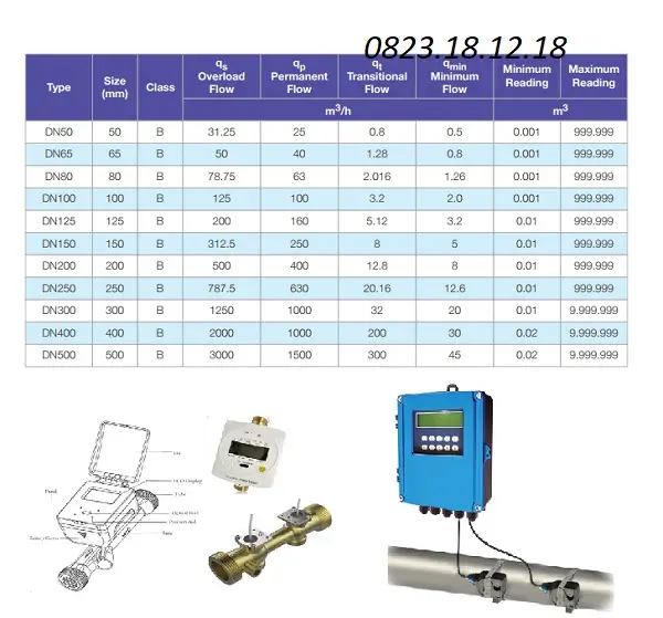 Catalogue đồng hồ đo nước thải siêu âm