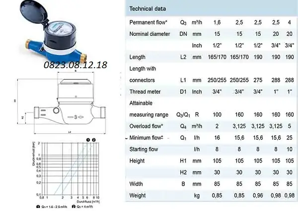 Catalogue đồng hồ đo nước sạch dạng cơ
