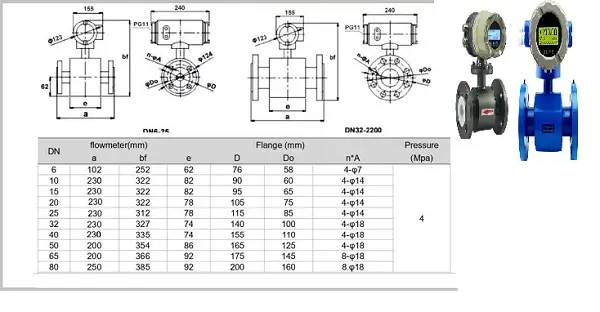 Catalogue đồng hồ đo nước sạch điện tử