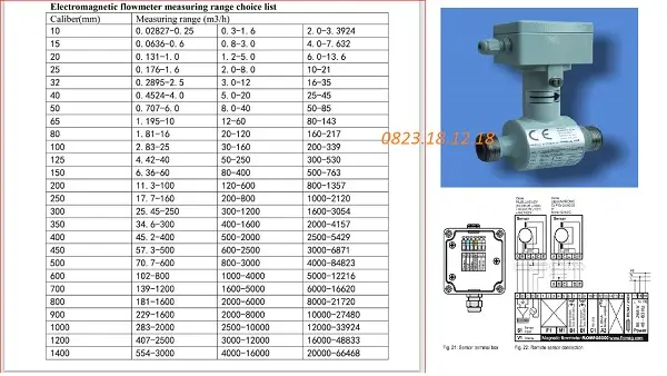 Catalogue đồng hồ đo nước thải điện từ