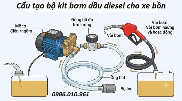Bộ kit bơm dầu Diesel 12V cho xe bồn 14 Cấu tạo bộ kit bơm dầu diesel 12v cho xe bồn