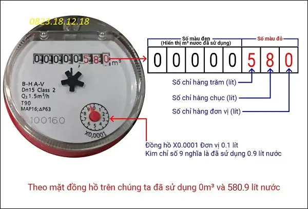 Cách Đọc Chỉ Số Đồng Hồ Nước Sinh Hoạt Cho Hộ Gia Đình 10 Đọc phần số màu đen