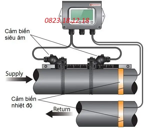 Đồng hồ đo nước dạng siêu âm