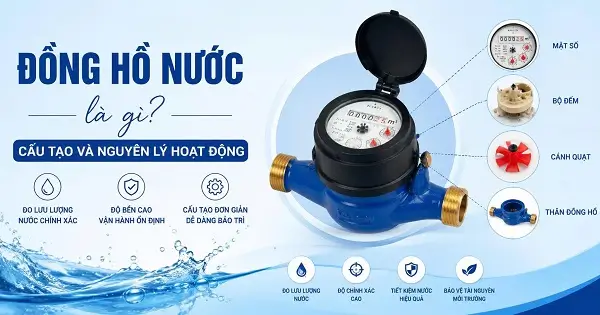 Đồng Hồ Đo Nước Là Gì? Cấu Tạo Và Nguyên Lý Hoạt Động 6 Đồng hồ đo nước là gì? Cấu tạo và nguyên lý hoạt động