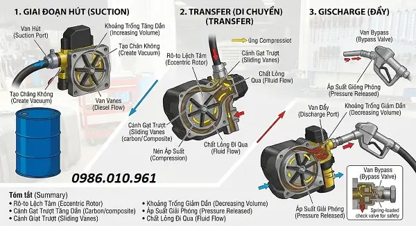 Cách Lắp Bộ Kit Bơm Dầu Diesel 11 Nguyên lý hoạt động của bộ kit bơm dầu diesel