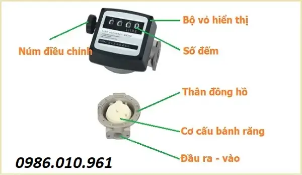 Vai trò của đồng hồ đo lưu lượng trong bộ kit bơm 11 Cấu tạo cơ bản của đồng hồ đo lưu lượng trong bộ kit bơm