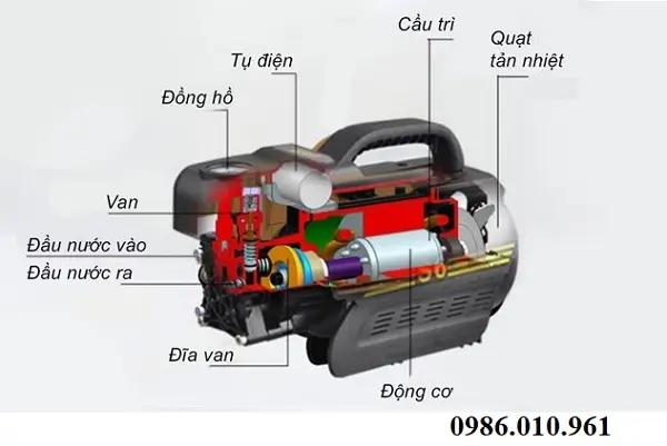 Cấu tạo của Máy rửa xe áp lực cao 3500W