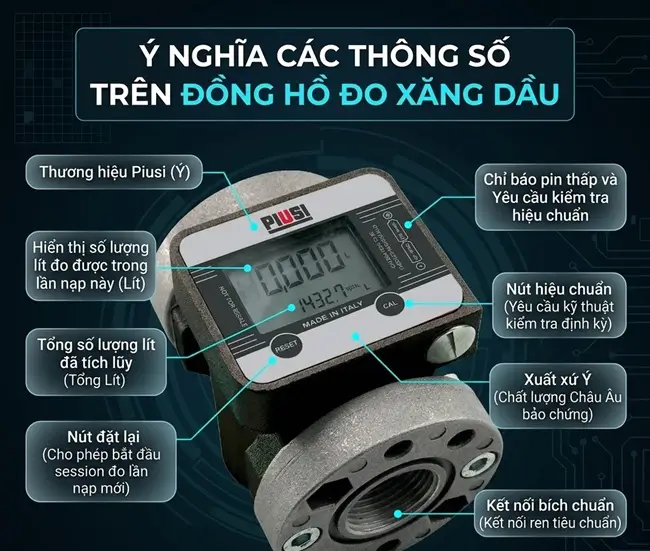 Hướng dẫn đọc thông số hiển thị trên đồng hồ đo xăng dầu 5 Ý nghĩa các thông số trên đồng hồ đo xăng dầu