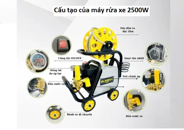 Cấu tạo máy rửa xe áp lực cao 2500W