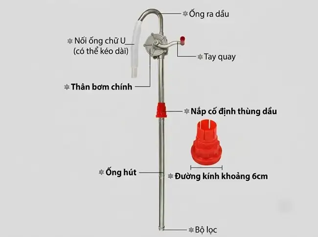 Bơm dầu tay quay là gì? 7 Cấu tạo của bơm dầu tay quay