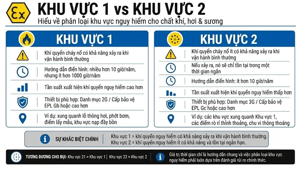 Tiêu chuẩn phòng nổ EX là gì? 10 Tiêu chuẩn phòng nổ EX