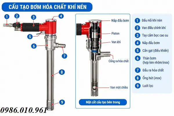 Cấu tạo cơ bản của Bơm hóa chất khí nén