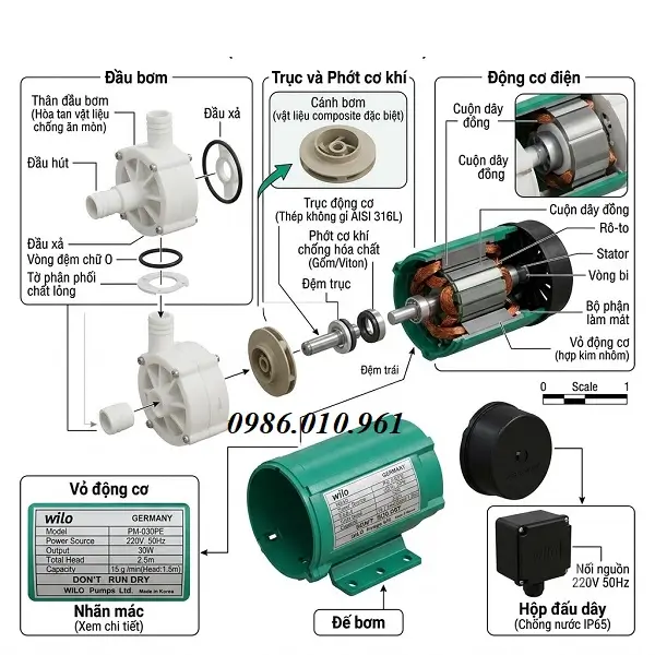 Bơm Hóa Chất Chạy Điện Chống Ăn Mòn 4 Cấu tạo của máy Bơm hóa chất chạy điện chống ăn mòn