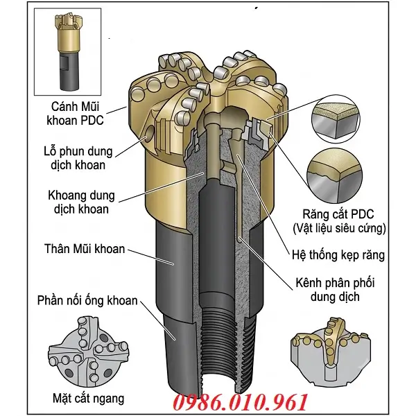 Mũi Khoan Giếng Thủy Lực 4 Cấu tạo của mũi khoan thủy lực